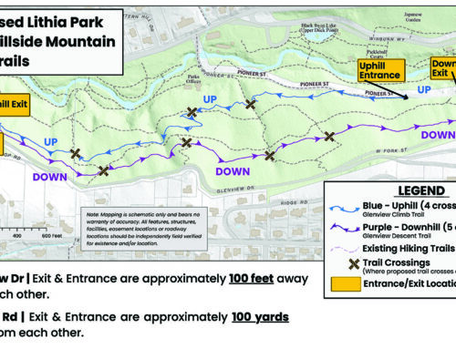 NO to Mountain Bikes in Lithia Park